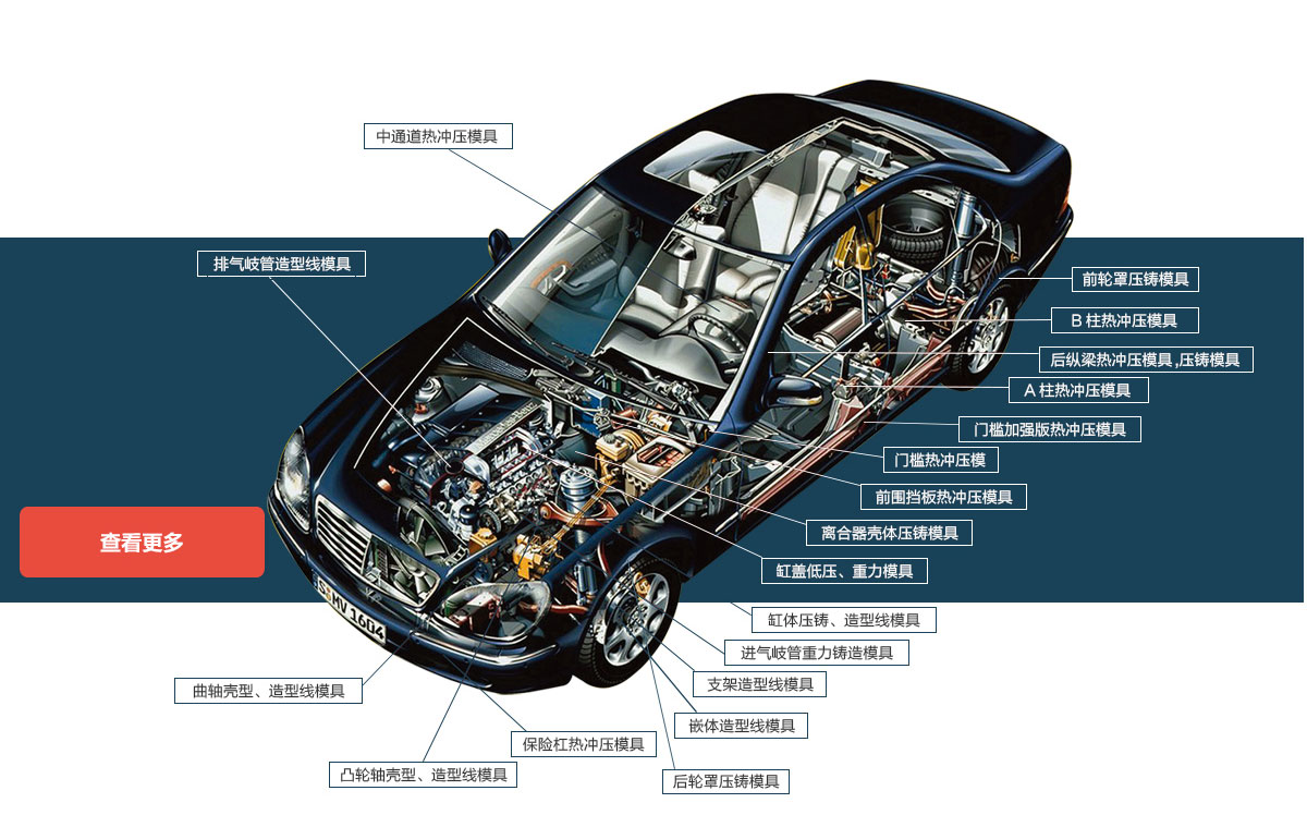 行业领先企业分析智研——汽车电子产业百科【689】